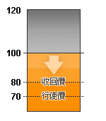 情況二 