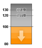 情況一